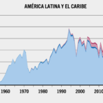 América Latina y el Caribe consolidan el crecimiento de la acuicultura con una expansión anual del 7,2%